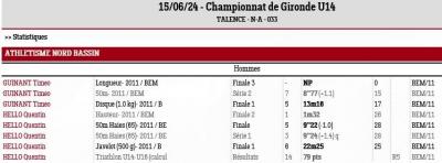 240615 championnat de gironde u14 resultats