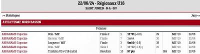 240622 regionaux u16 saint junien resultats