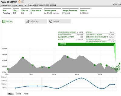 240629 trail des balcons de cauterets 47k pascal constant