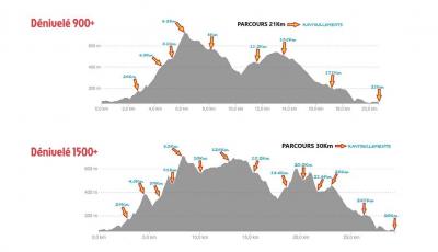 240717 course des cretes profils 21k et 30k