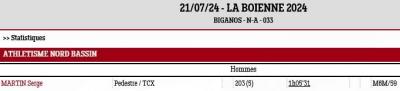 240721 la boienne 2024 resultats