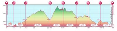 240824 trail des 6 burons profil