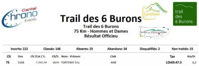 240824 trail des 6 burons resultats