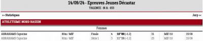 240915 epreuves jeunes decastar talence resultats