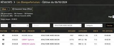 241006 les blanquefortaises results