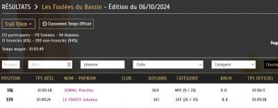 241006 les foulees du bassin 10km resultats