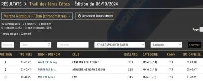 241006 trail des 1eres cotes 13k mn results