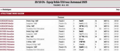 241020 equip athle u16 tour automnal 2025 resultats