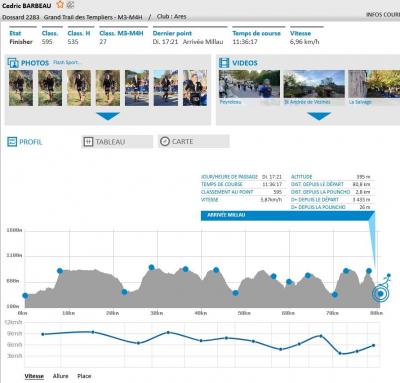 241020 grand trail des templiers cedric barbeau resultats 2