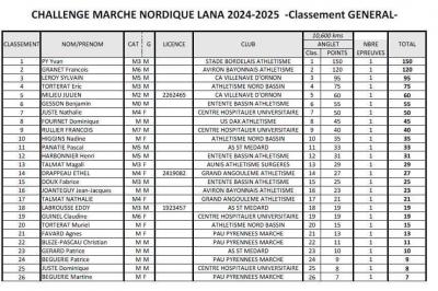 241020 la pignada classement general challenge lana