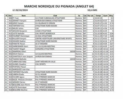 241020 la pignada resultats