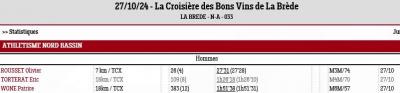 241027 croisiere des bons vins de la brede resultats