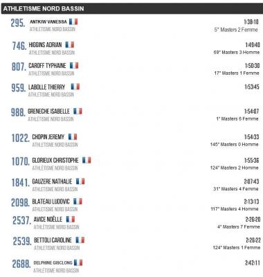 241027 semi donibane hondarribia results anb