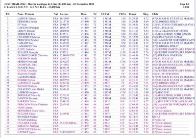 241103 just trail resultats