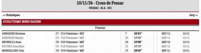 241110 cross de pessac u14 et u16 resultats anb