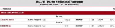 241123 marche nordique de l angoumois resultats