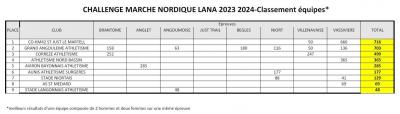 Challenge mn lana 2023 2024 2